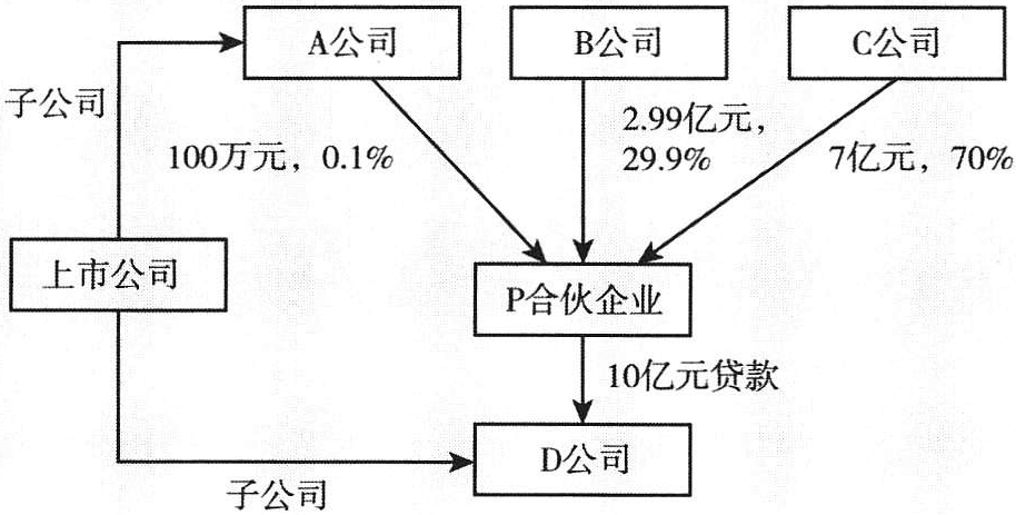 图2-1 股权结构