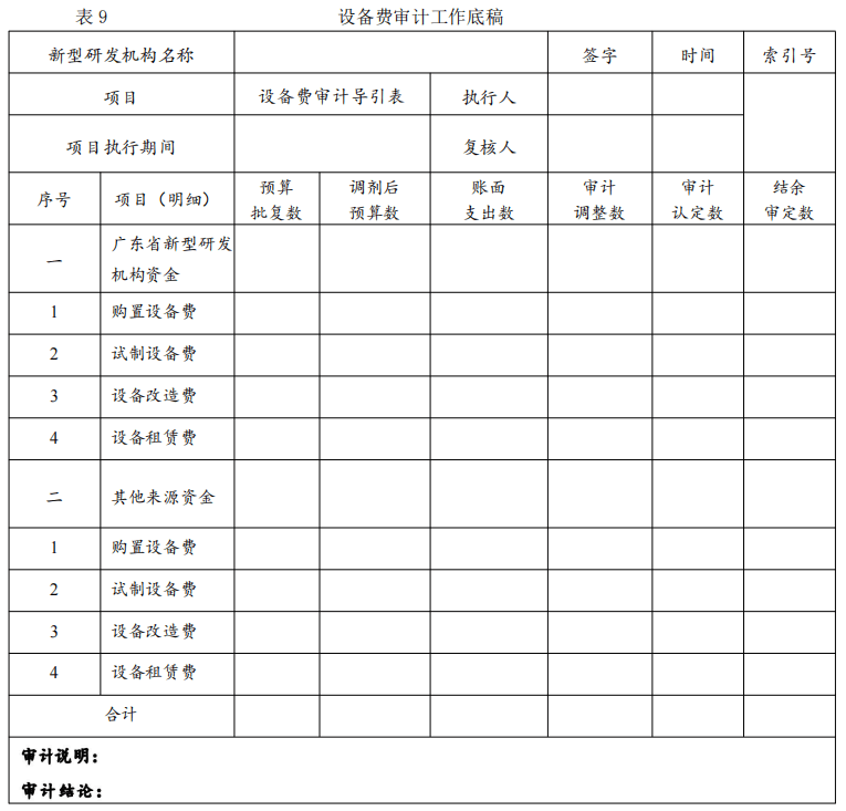 表9 设备费审计工作底稿