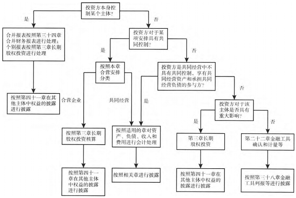 图40-1 本章与其他章关系图